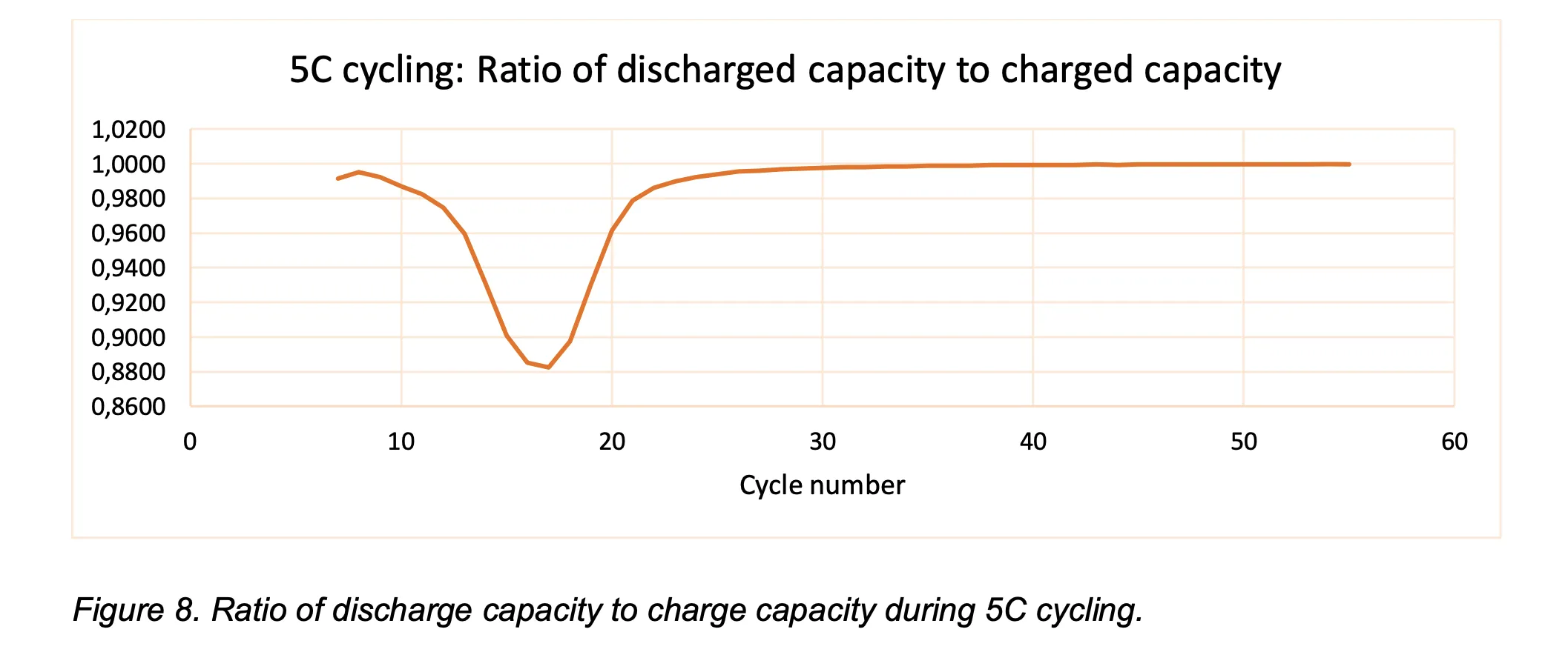 Donut Lab Battery Mystery Continues: Fact or Fiction? - Image 3