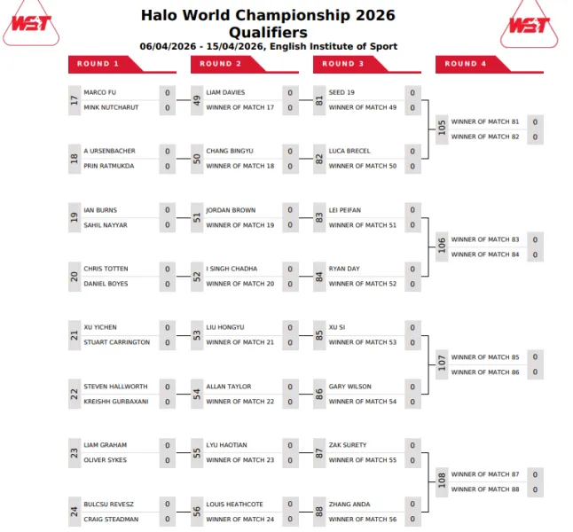 World Snooker Championship Qualifiers Draw Sees Big Names Battle for Crucible - Image 5